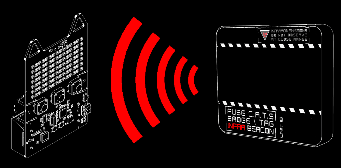 FUSECATS Infra-Beacon concept